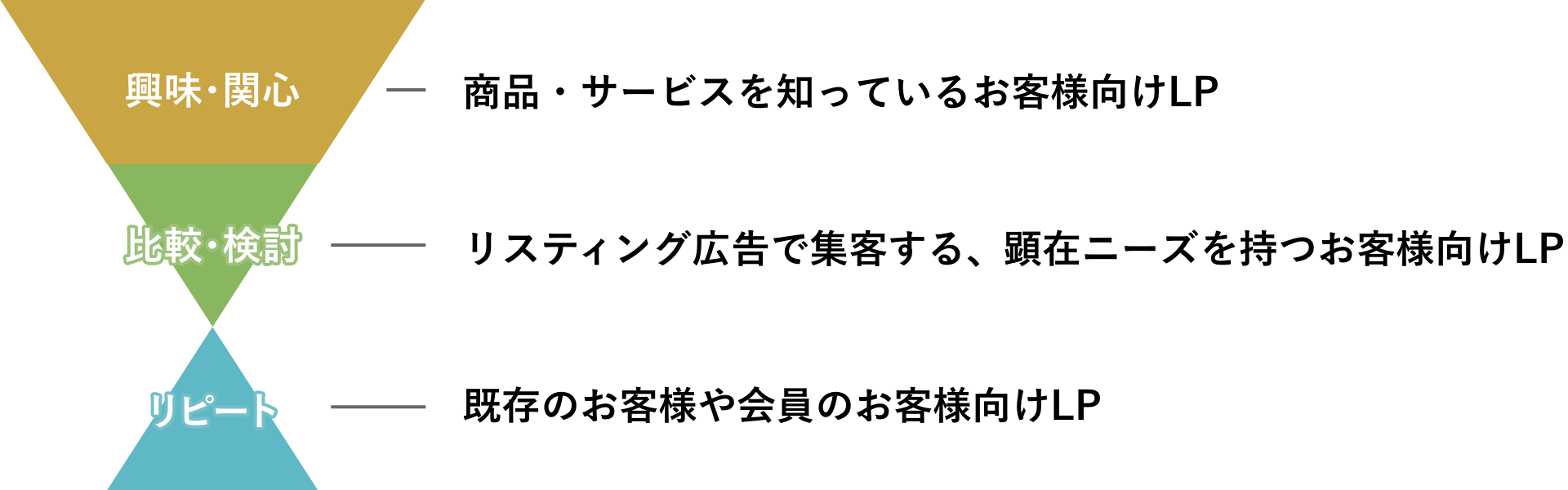 シンプルLP おすすめ利用用途