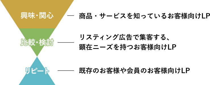 シンプルLP おすすめ利用用途