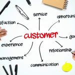 カスタマージャーニーマップ作成してマーケティング効果を上げよう